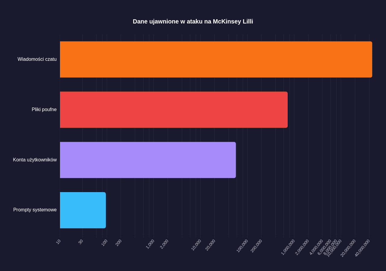 Porównanie benchmarków Claude Opus 4.6 vs Gemini 3.1 Flash na skali 0-100