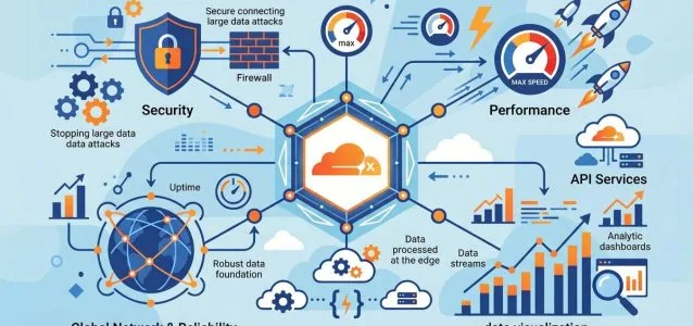 600% wzrost ruchu AI: Cloudflare Flagship dla agentów